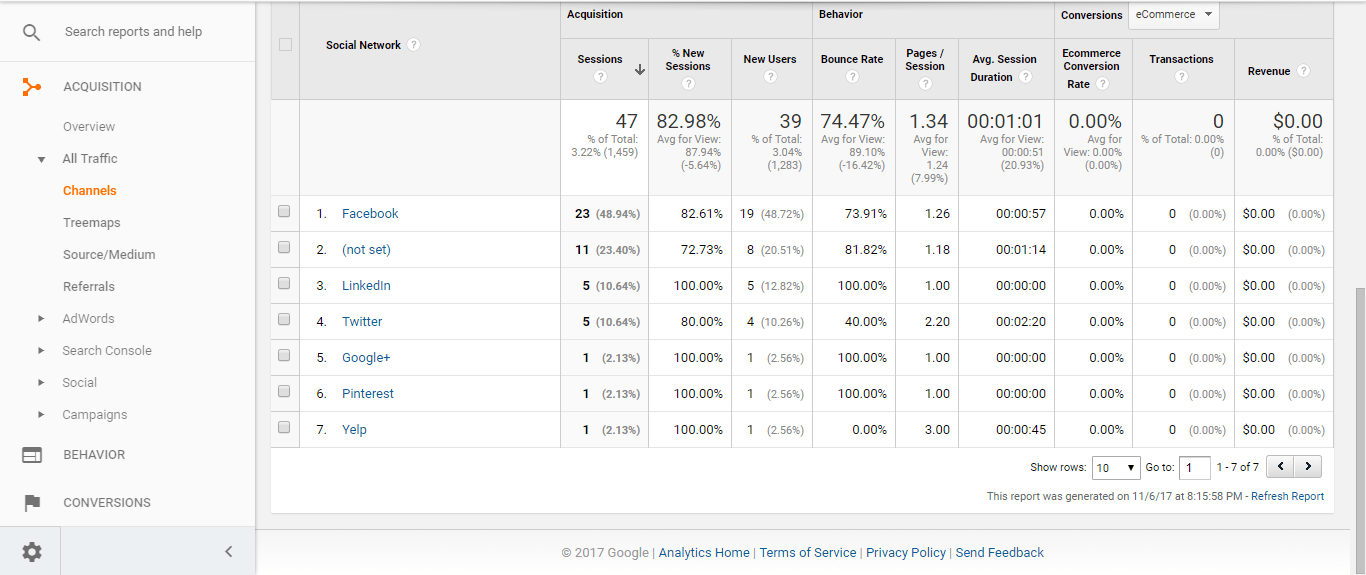 Acquisition-All- Traffic-Channels- Social