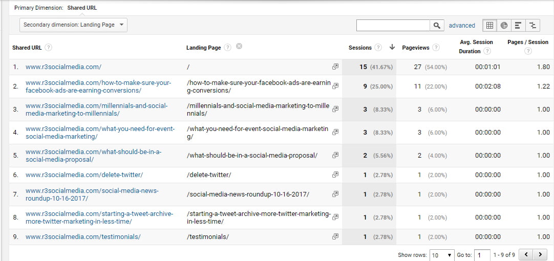 A/B Split Testing - Acquisition All Traffic Social Landing Pages Secondary Dimension Social Network Landing Page