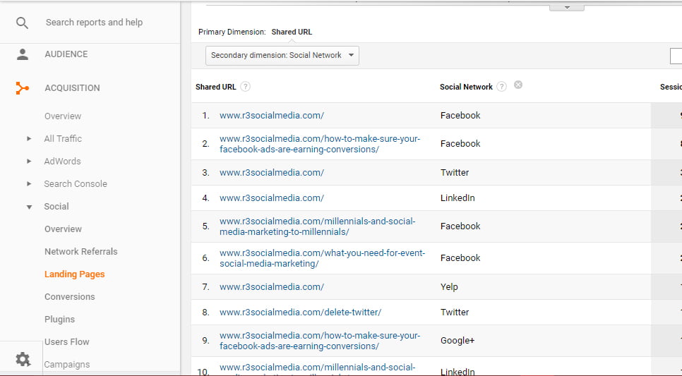 A/B Split Testing - Acquisition All Traffic Social Landing Pages Secondary Dimension Social Network