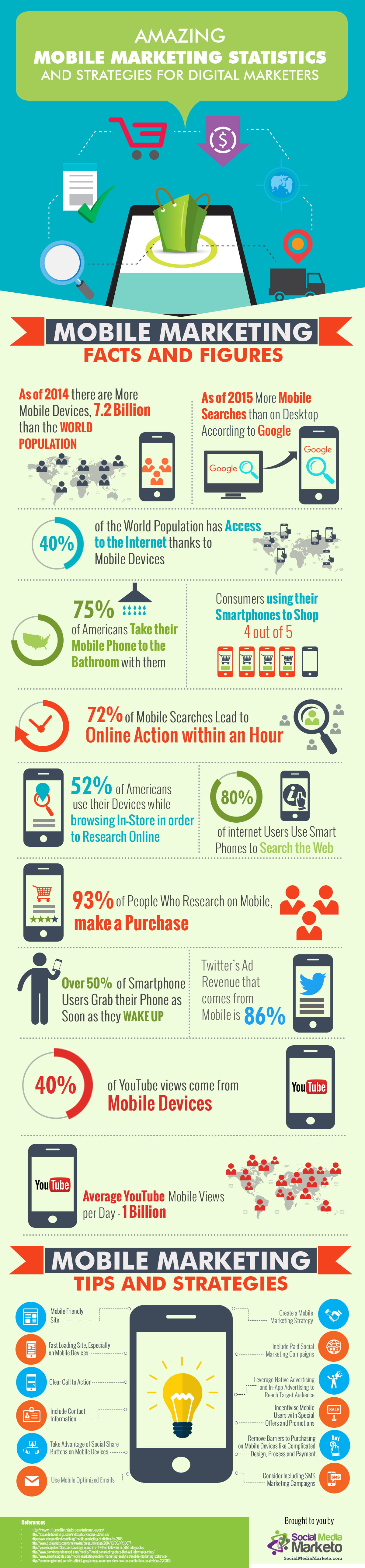 Amazing Mobile Marketing Statistics Infographic