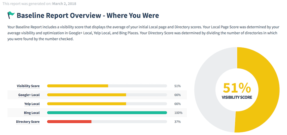 Advice Local Baseline Report