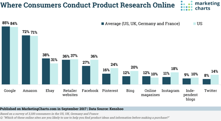 consumer product search