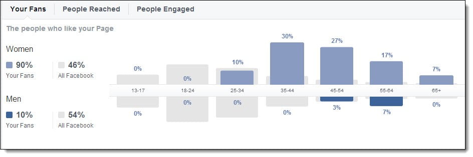 Facebook insights 1