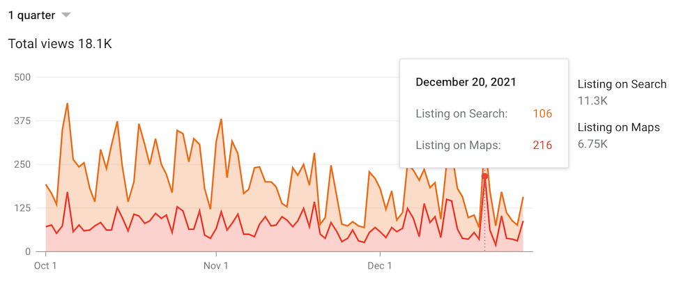 gbp-map-search-views-12-30-21