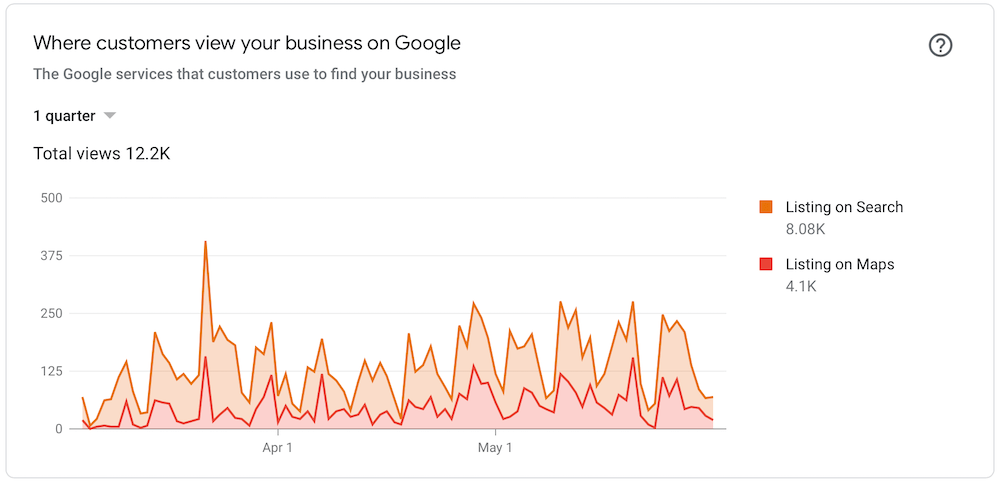 GBP-map-search-views-example-june-2021