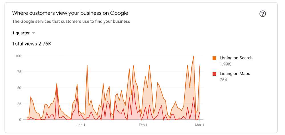 GBP-map-search-views-example-march-2021