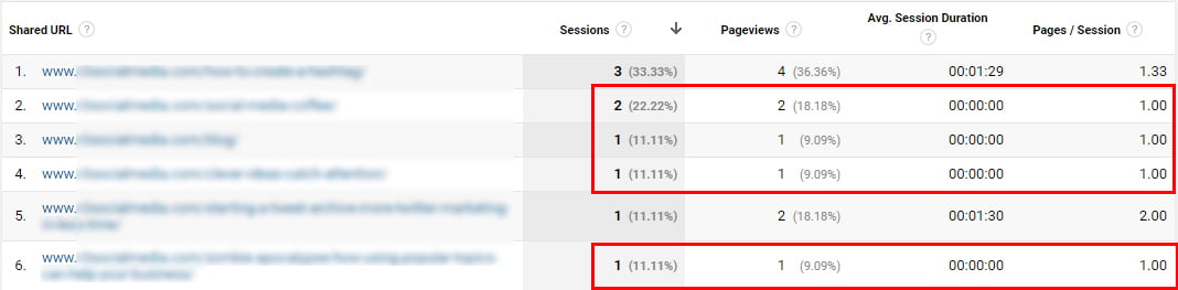 Google Analytics for Pinterest Social Network Referrals Report 2