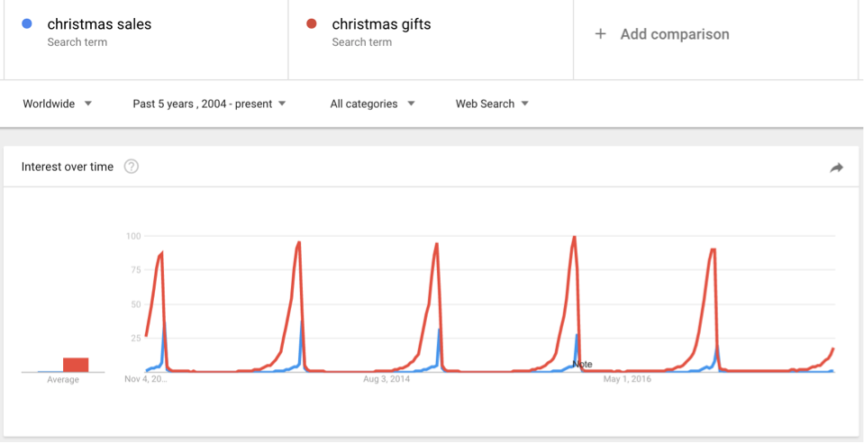 holiday-keyword-search