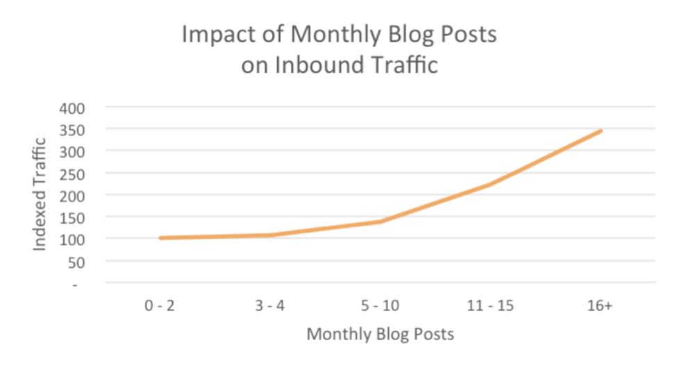 hubspot holiday data