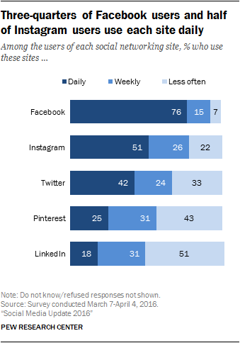 Pew-Research