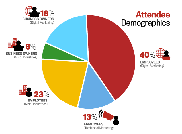 Rocks Digital Attendee Demographics