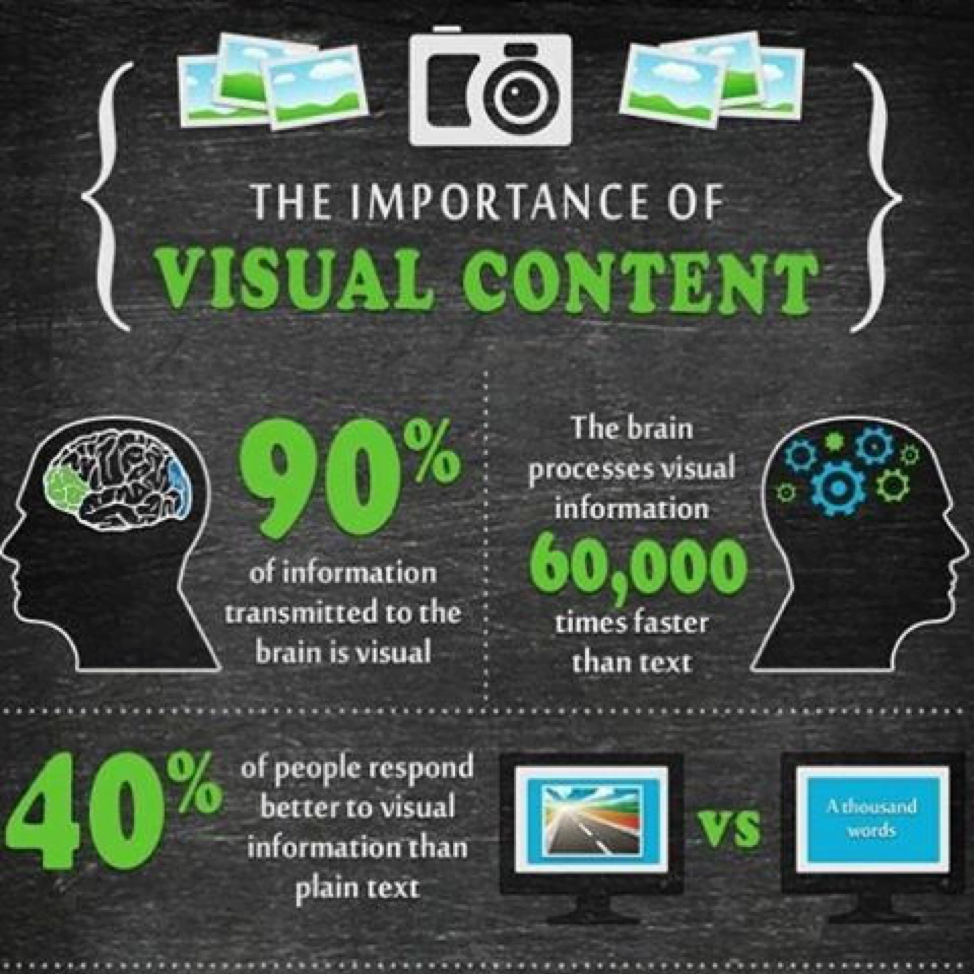 Visual Content Marketing Statistics