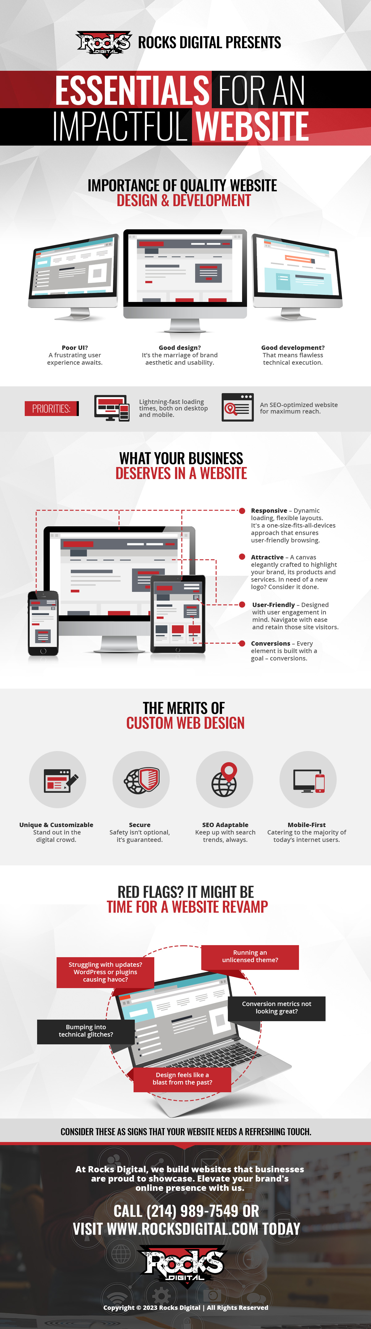 Business website design infographic.